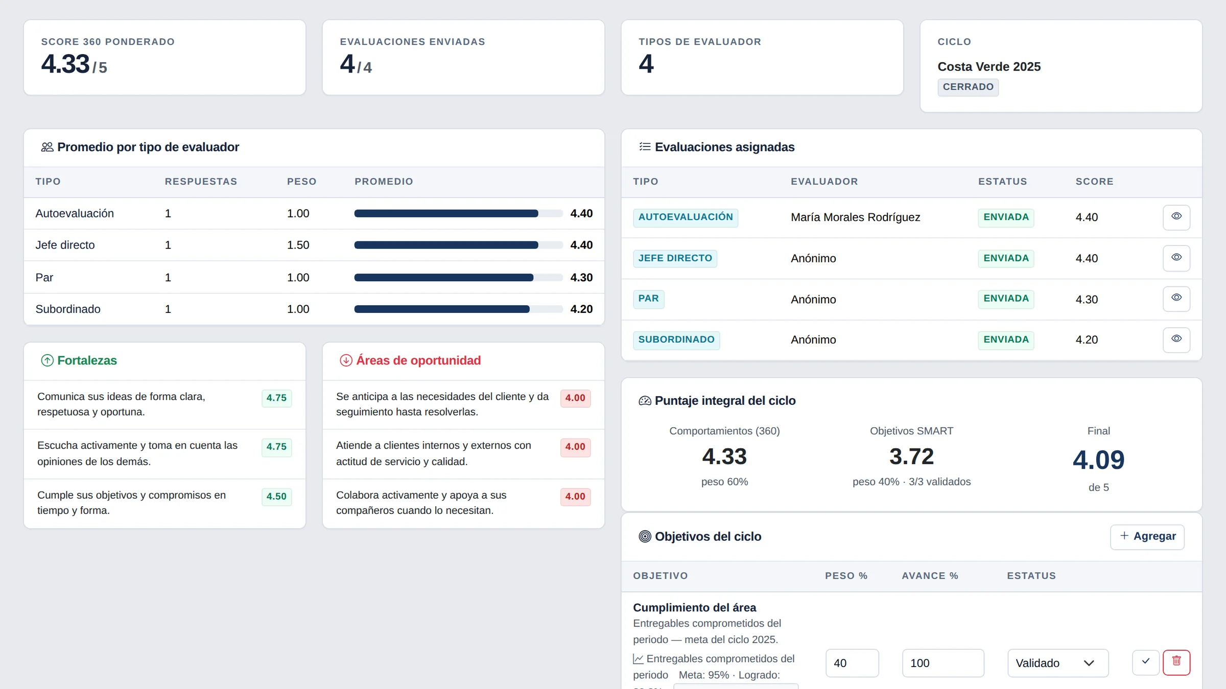 Resultado de una evaluación 360°: el promedio de autoevaluación, jefe directo, pares y subordinados por separado, con fortalezas y áreas de oportunidad.