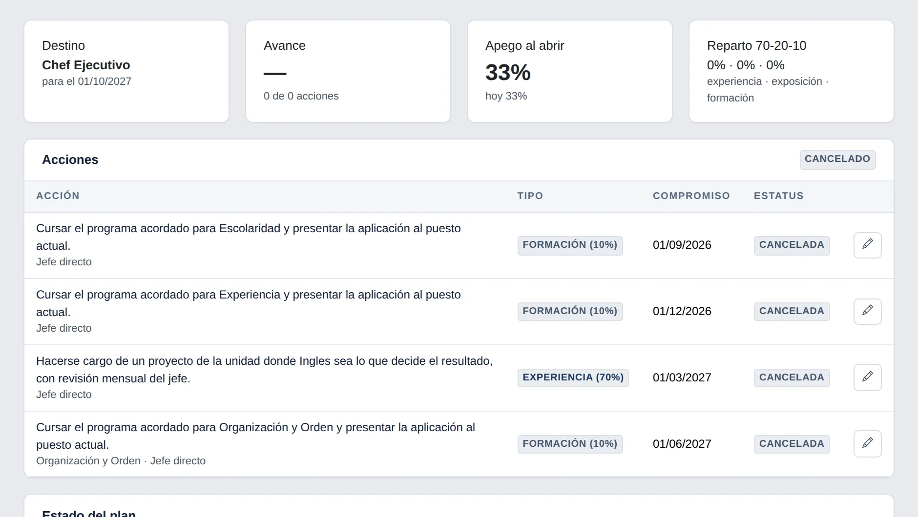Plan de desarrollo hacia un puesto destino, con sus acciones clasificadas en experiencia, exposición y formación según el reparto 70-20-10.